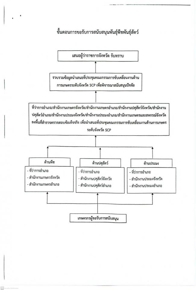 ภาพกิจกรรมรวม